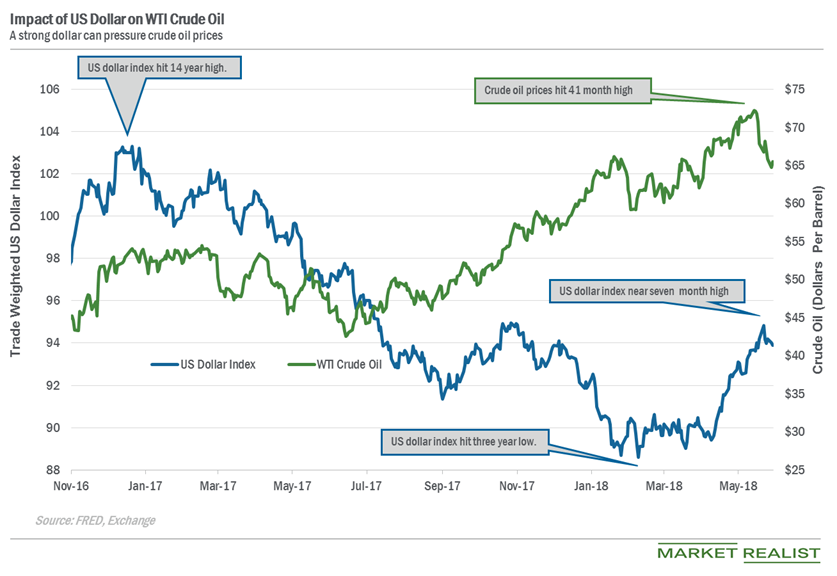 uploads///dxy