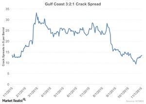 uploads///Gulf Coast    Crack Spread